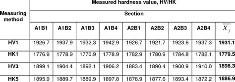 what is knoop hardness test|knoop hardness chart.